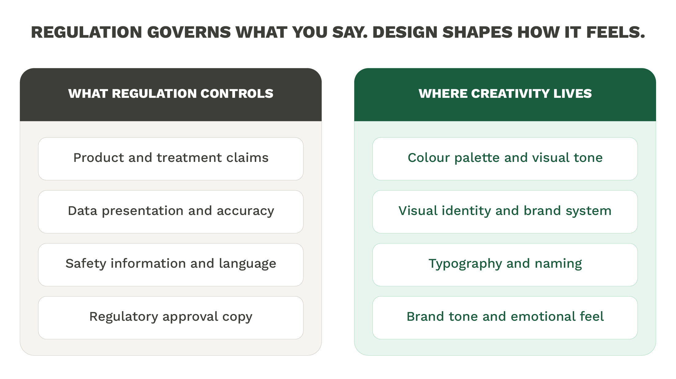 Infographic showing how pharmaceutical branding balances regulatory requirements with creative design, highlighting how companies can stand out in regulated industries.
