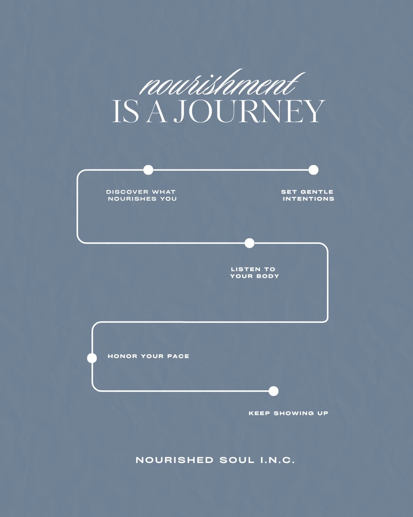 nourishment is a journey 🌿

it begins with discovering what truly works for you &mdash; not trends, not rules, just your body and its needs.

set gentle intentions, the kind that feel supportive&hellip; not restrictive.

listen inward. your body is 