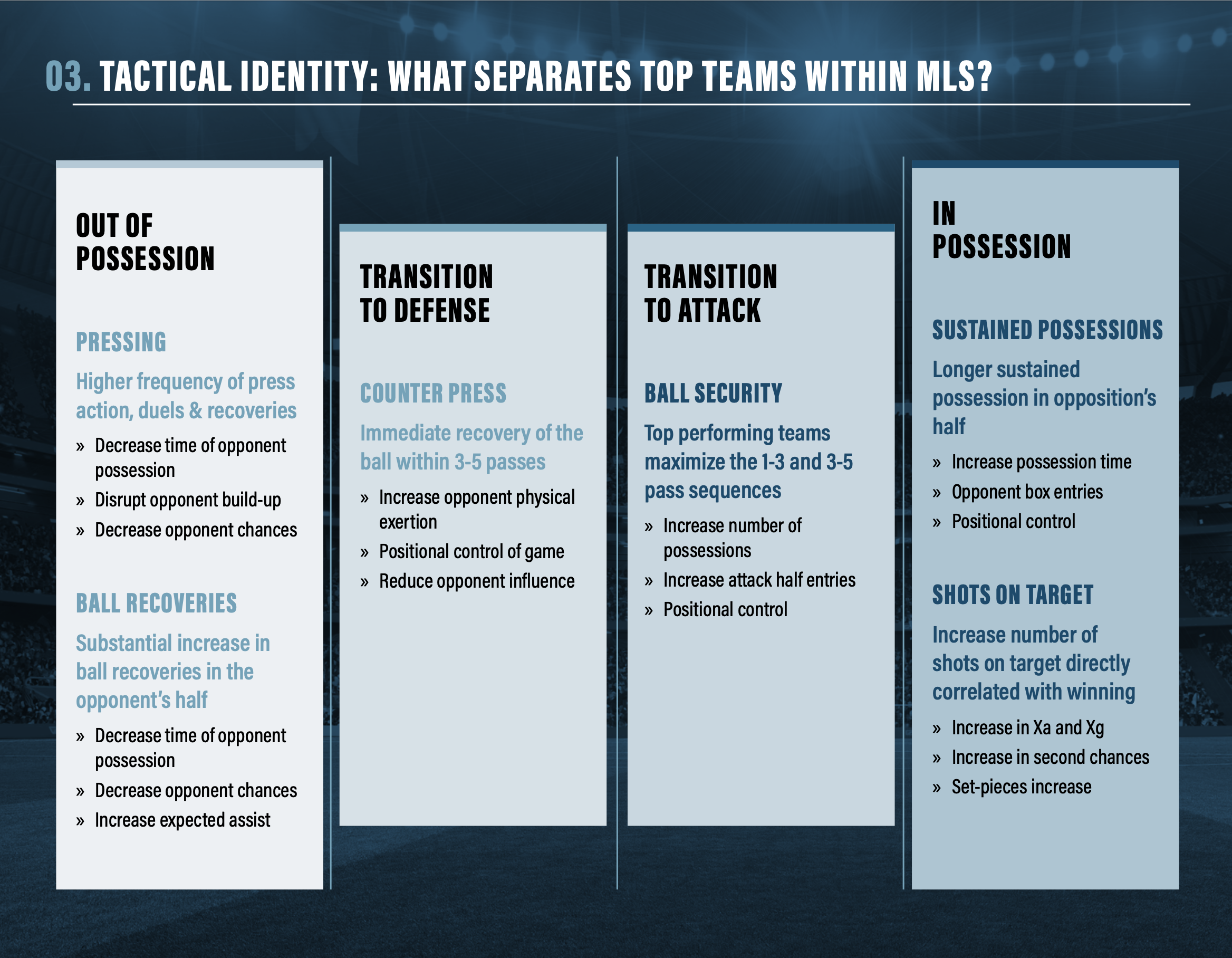 How Tactical Identity Drives Recruitment.