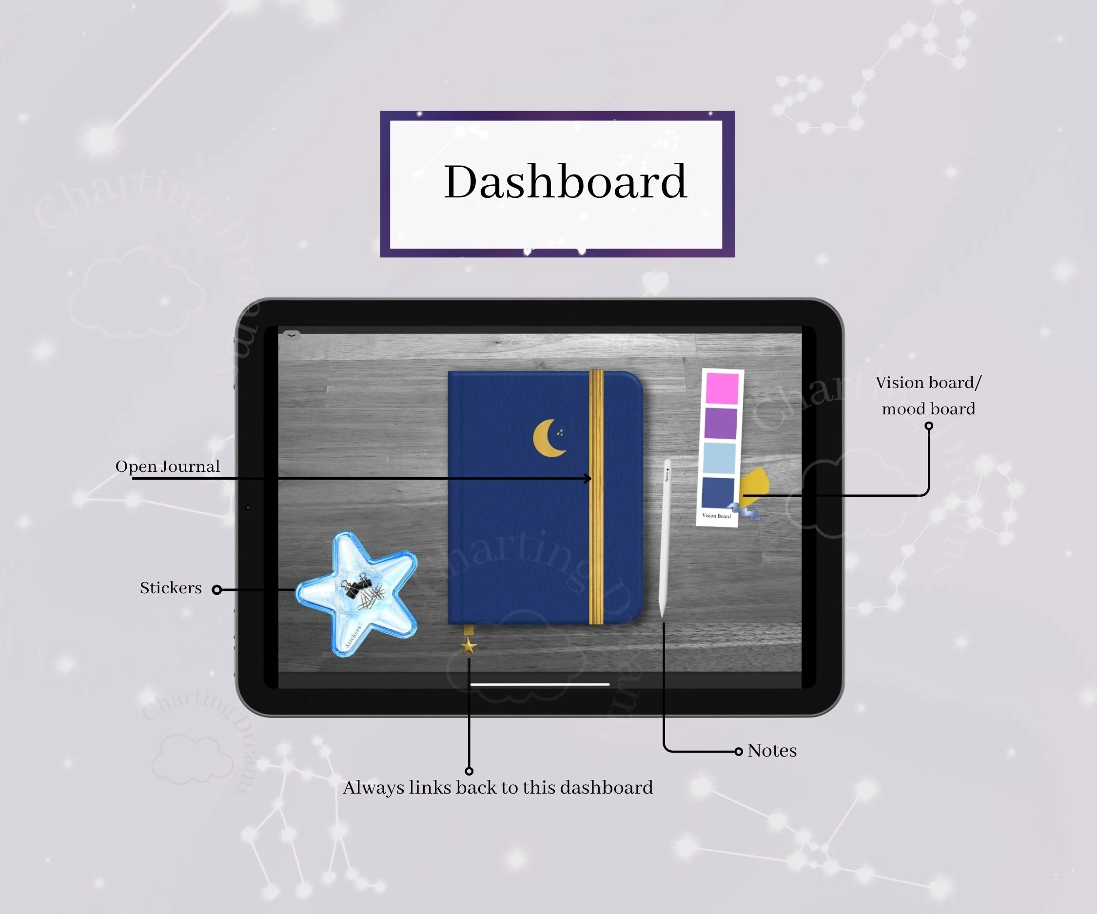 hyperlinked digital planner with stars and galaxy themed digital stickers, digital self care Journal