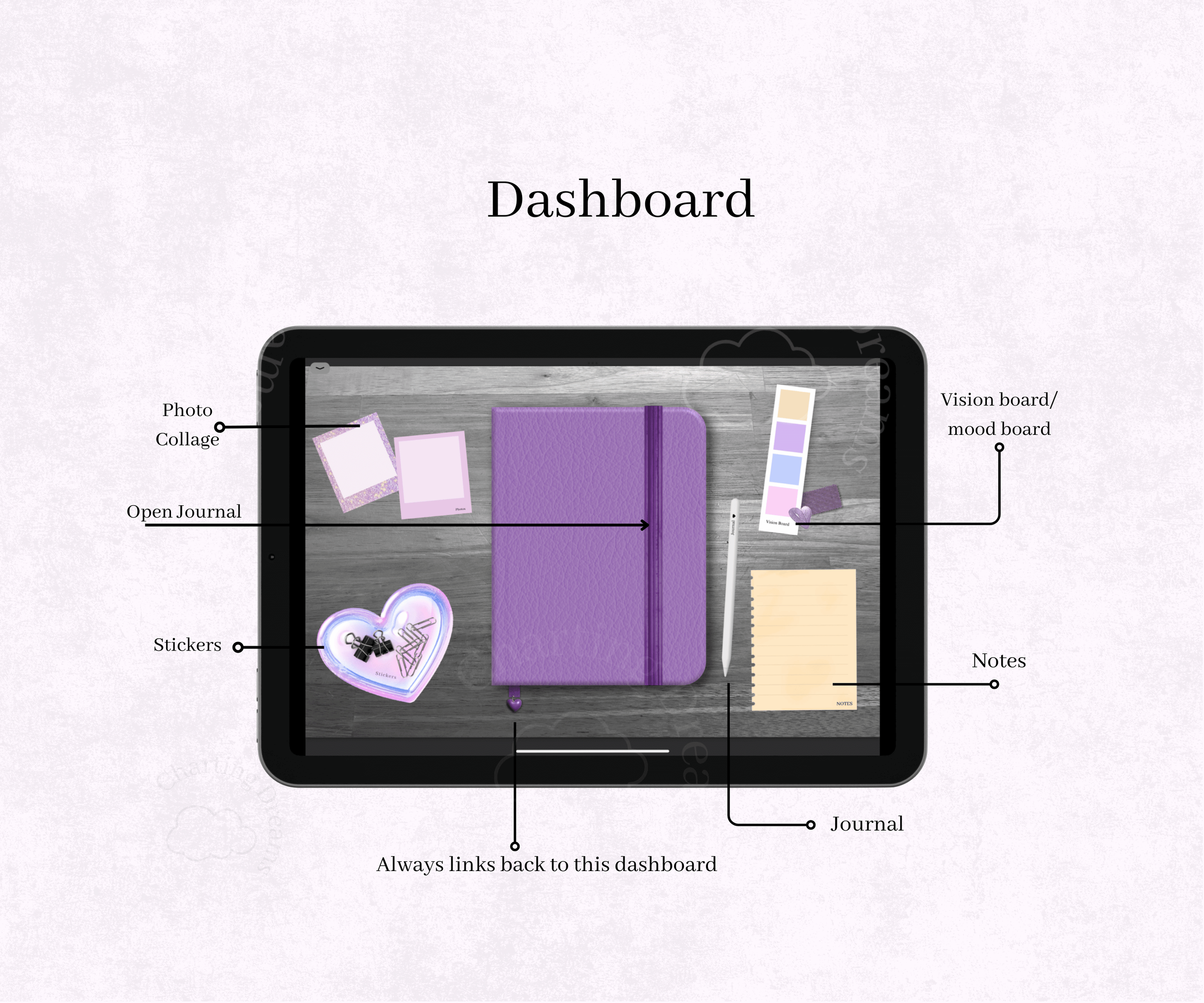 Hyperlinked goodnotes journal with notes sections, photo collage, monthly bullet journal sections vision board, and journal.