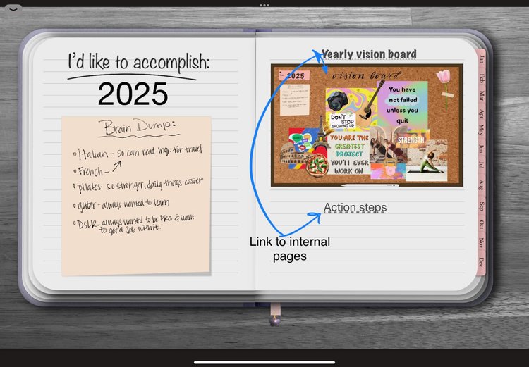 How to Add Hyperlinks to Any Goodnotes Document — Charting Dreams