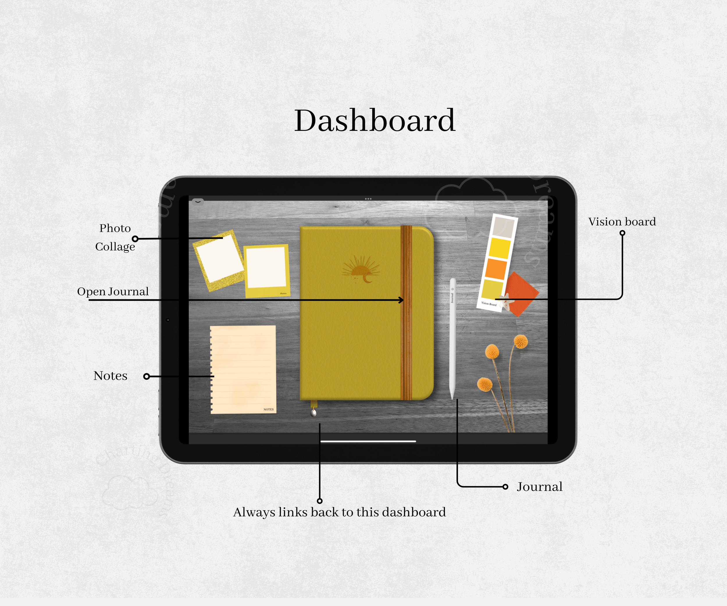 Yellow and bright hyperlinked goodnotes planner