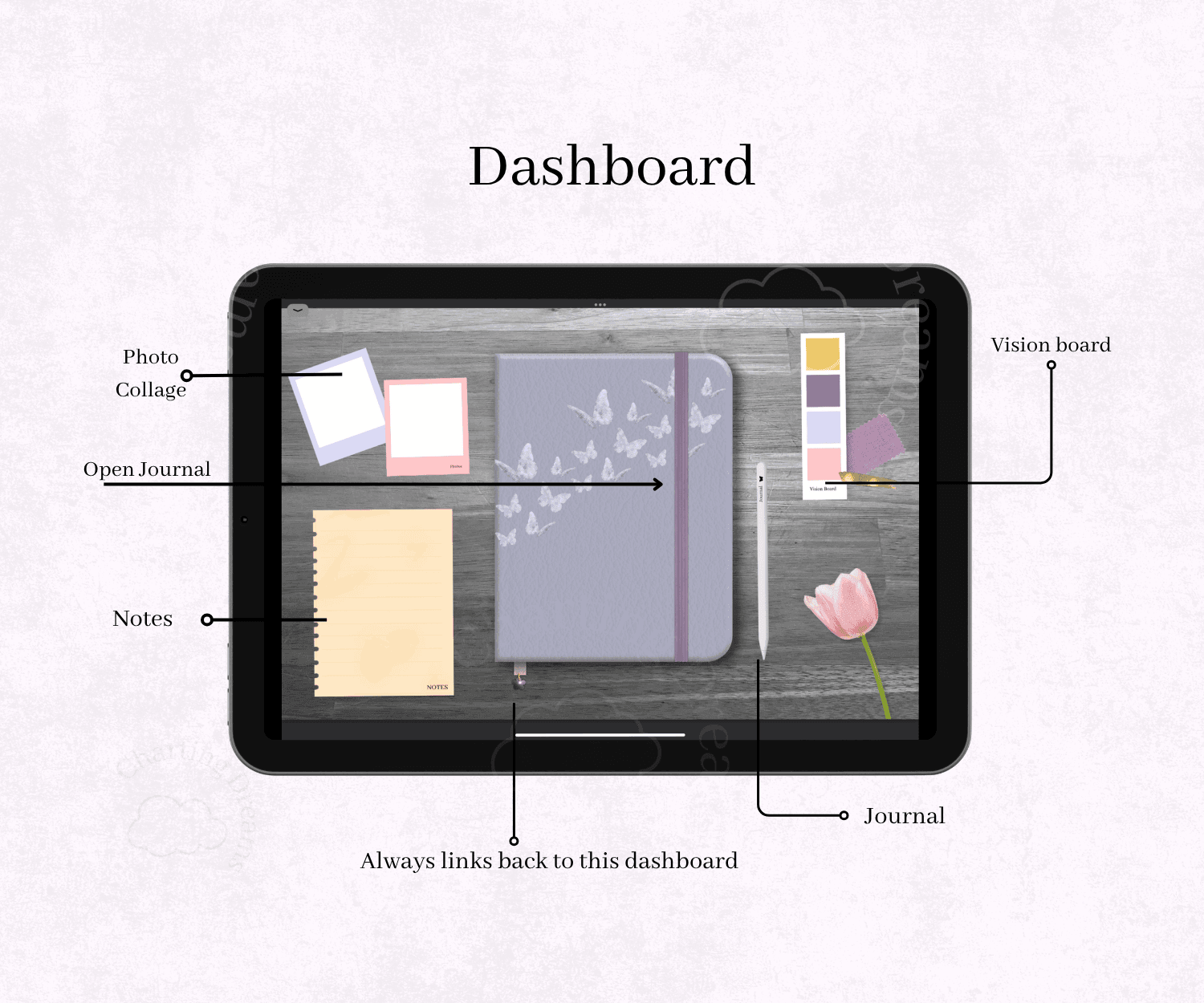 Mood board and vision board layout for GoodNotes on an iPad with a corkboard design.