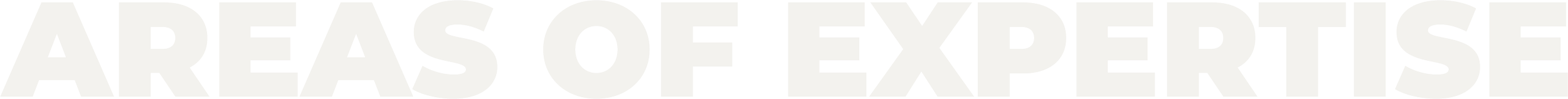 Text that reads "AREAS OF EXPERTISE" in large, bold, white font on a black background.