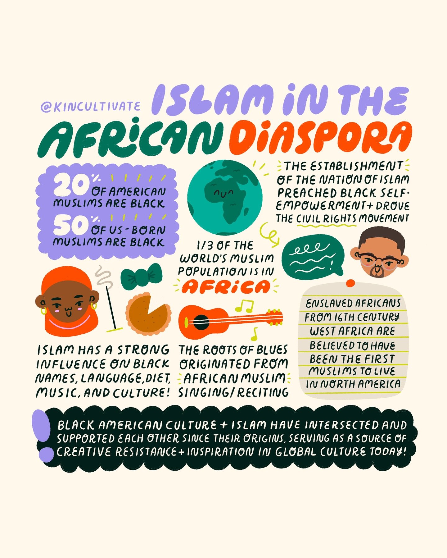 🤲🏾📿🤎 Happy Ramadan, Ramadan Kareem, and Ramadan Mubarak to all Muslims celebrating this month! 

KinCultivate always strives to represent *all* people of the African Diaspora, in particular those whose Blackness intersects with other marginalized