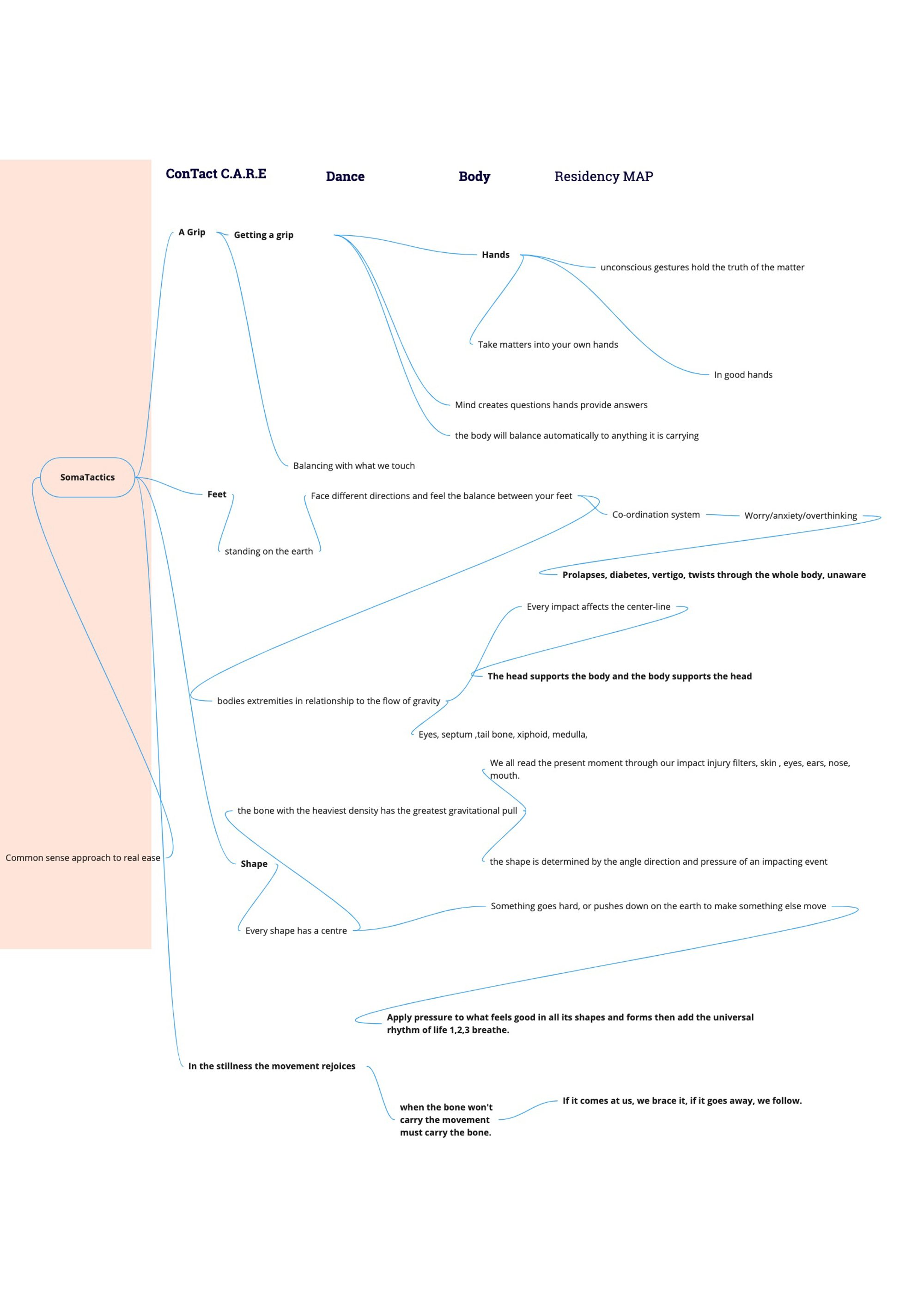 final-chart-for-publication-MAP.jpg