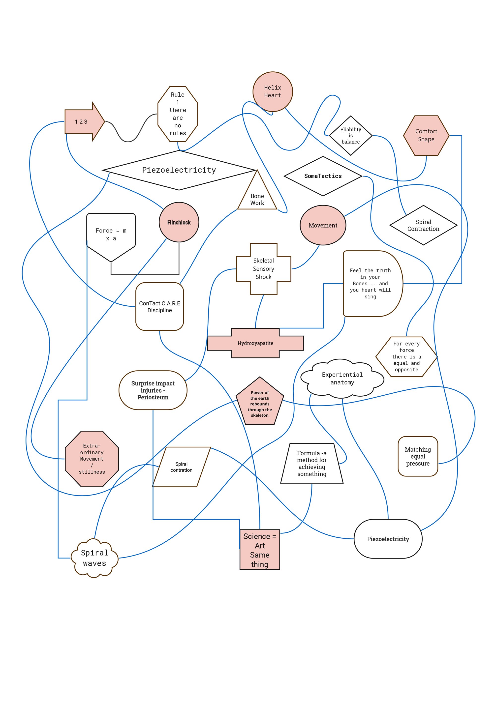 Mind-Map-(3).jpg