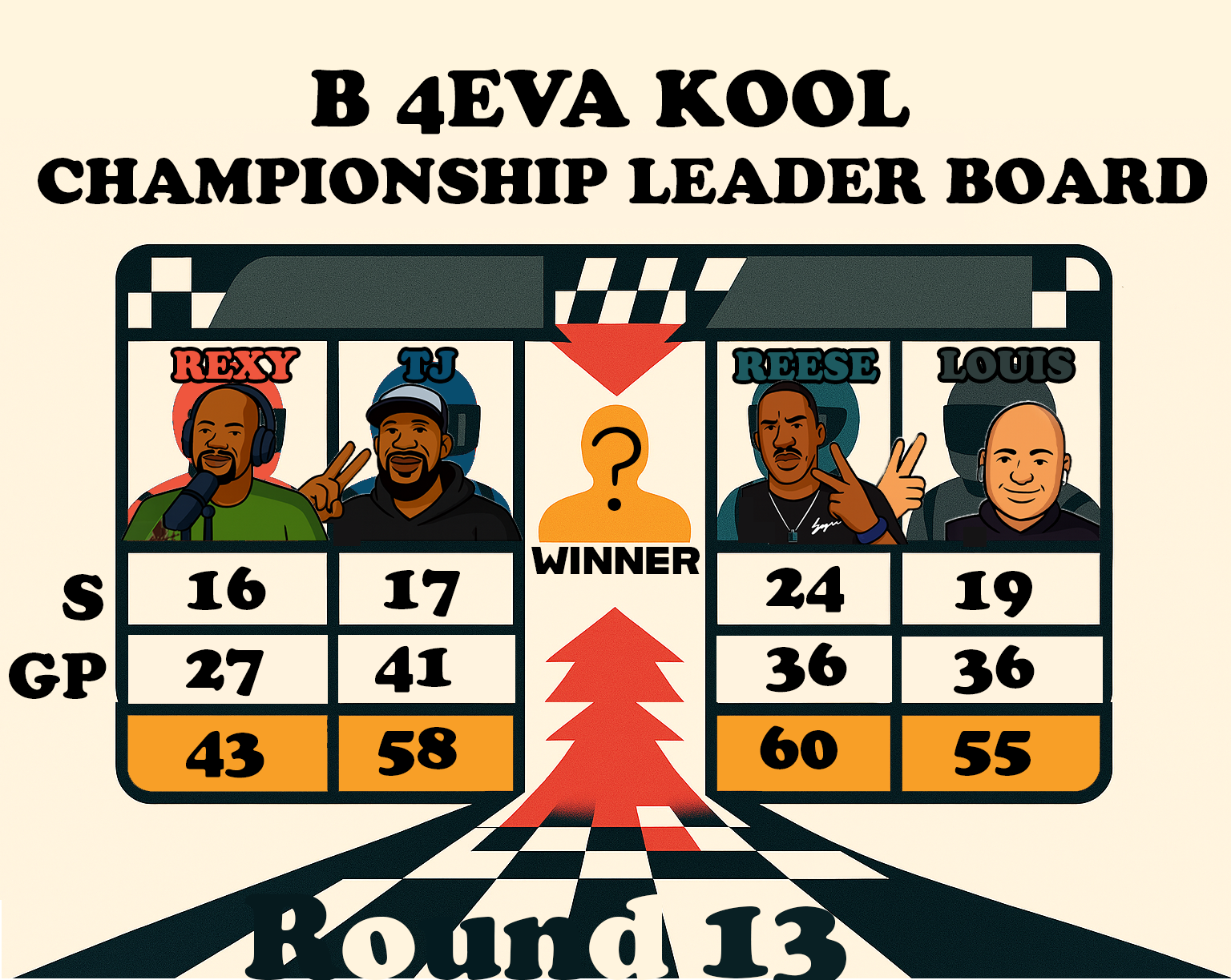 Illustration of a championship leaderboard with caricatures of four people, showing their names, scores, and a central question mark for the winner.