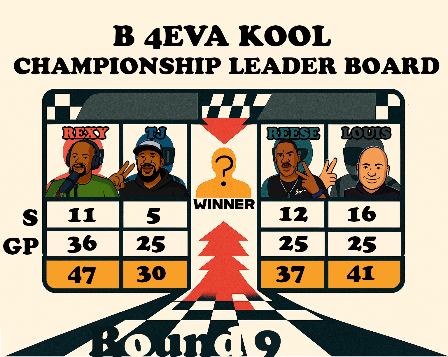 Illustration of a championship board featuring four cartoon sports commentators with their names and scores, and a central question mark indicating the winner.