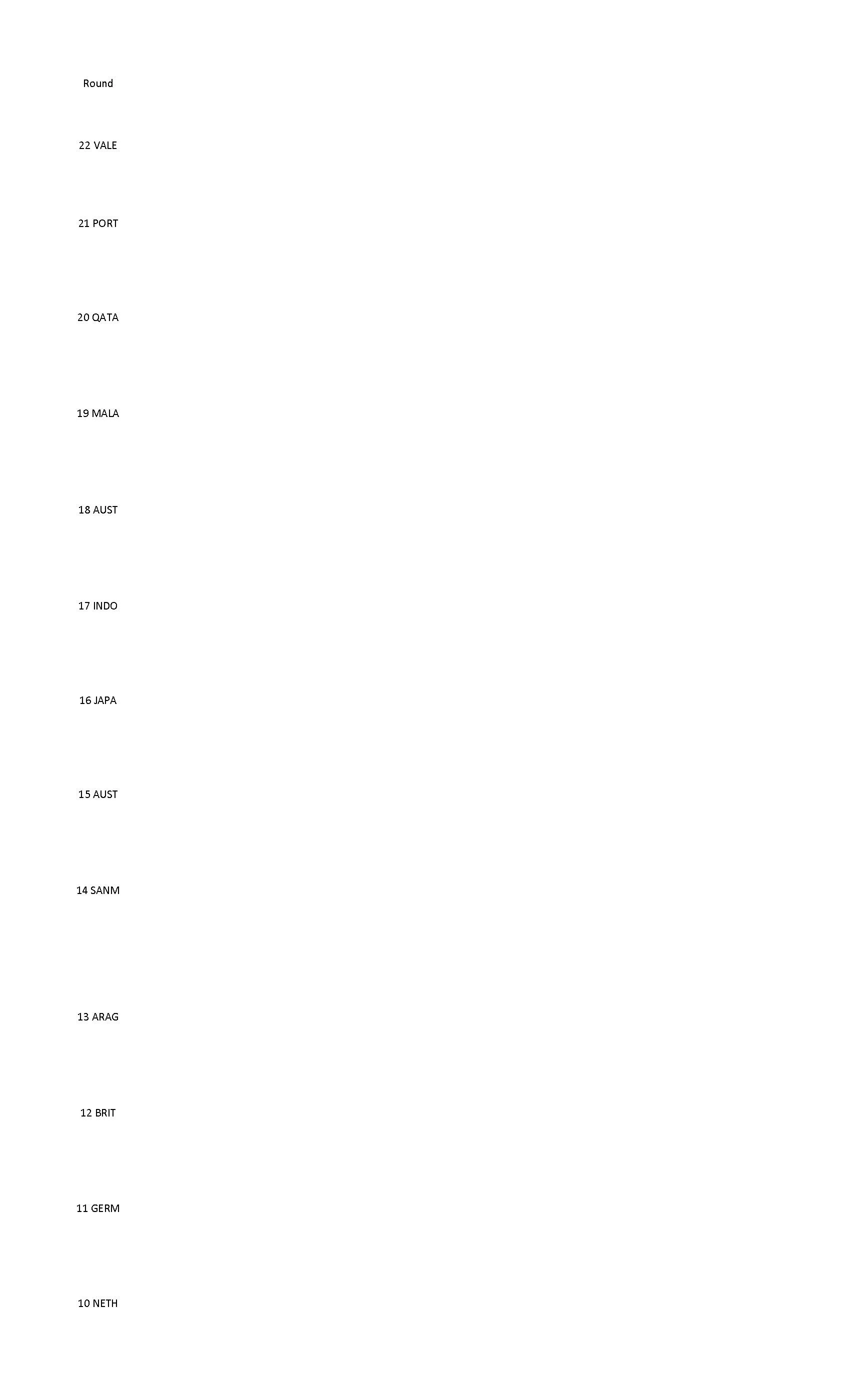 A list of country names and abbreviations