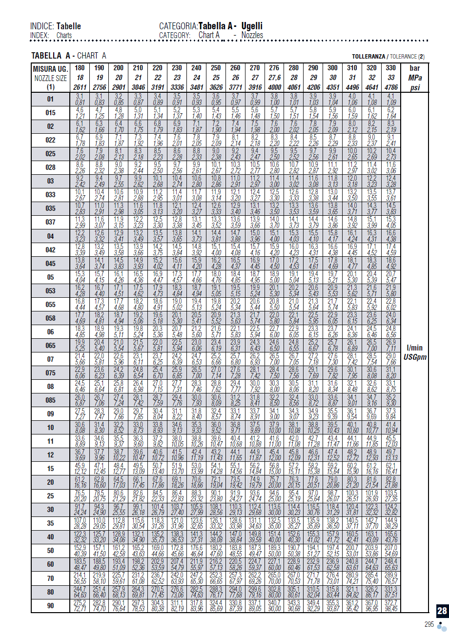 Nozzle chart 2611-4786.png