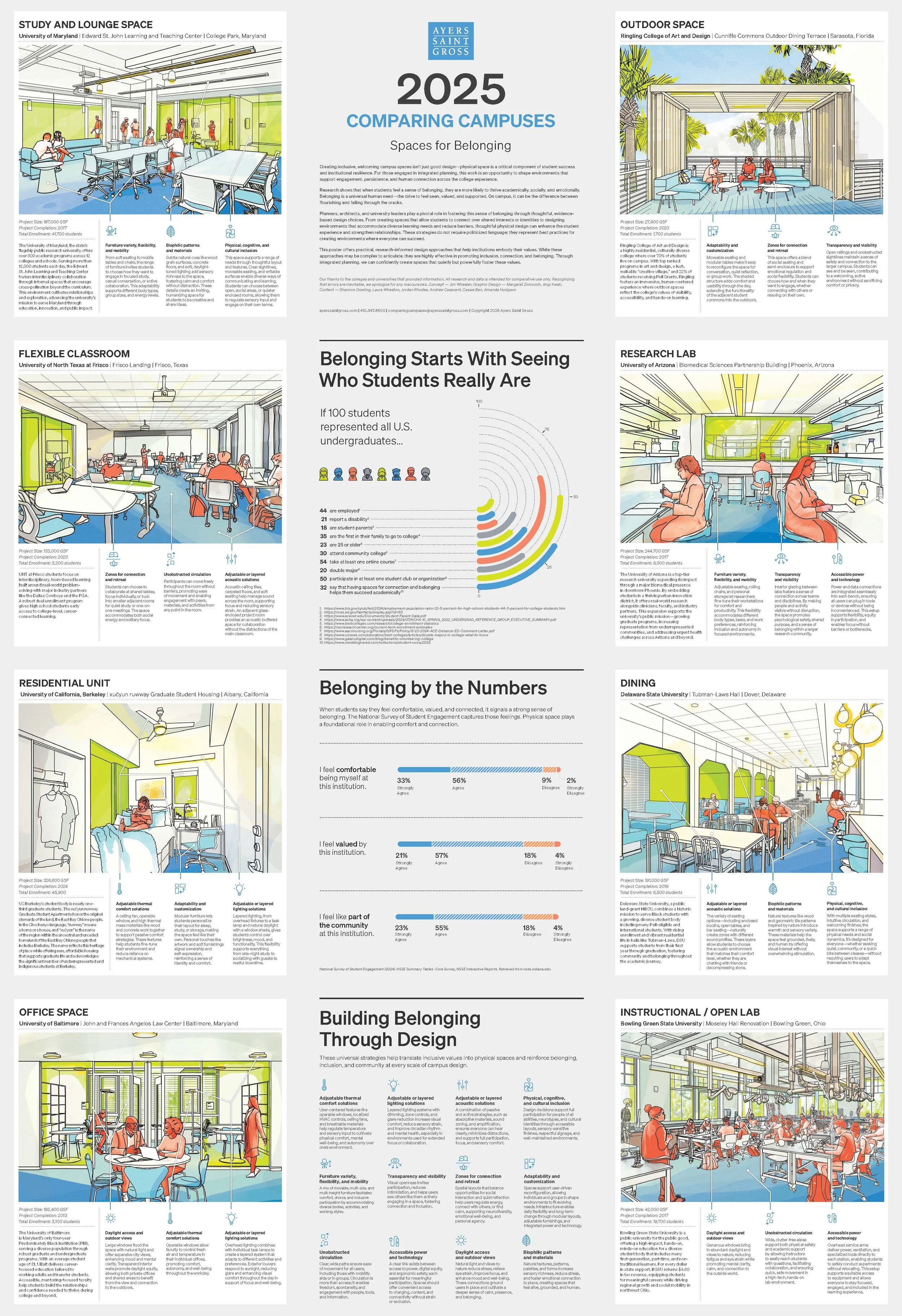 2025 Comparing Campuses Poster: Belonging
