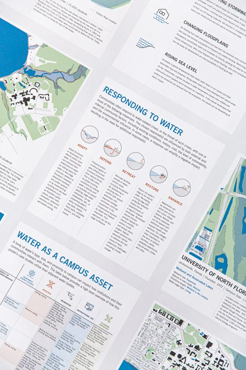 2024 Comparing Campuses Poster: Water