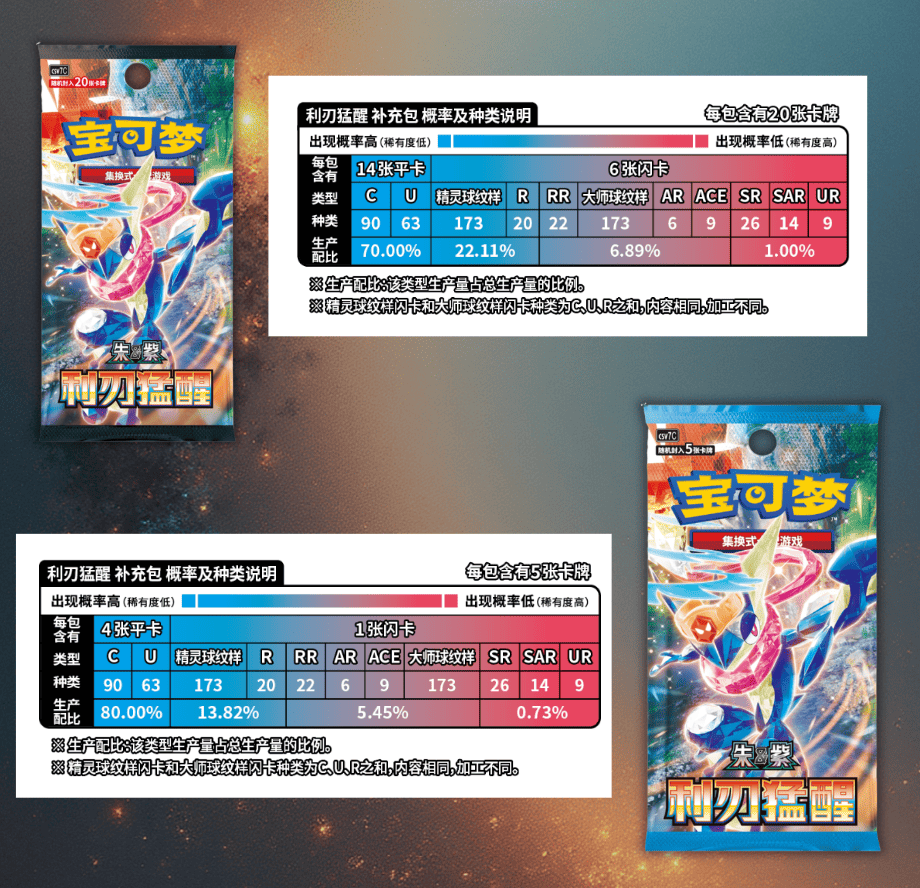 Blade Awakening CSV7C Jumbo and Skinny Booster Packs hit rates.png
