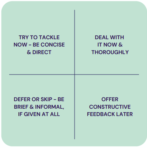 Mastering Effective Feedback: Time vs. Importance Matrix for Success