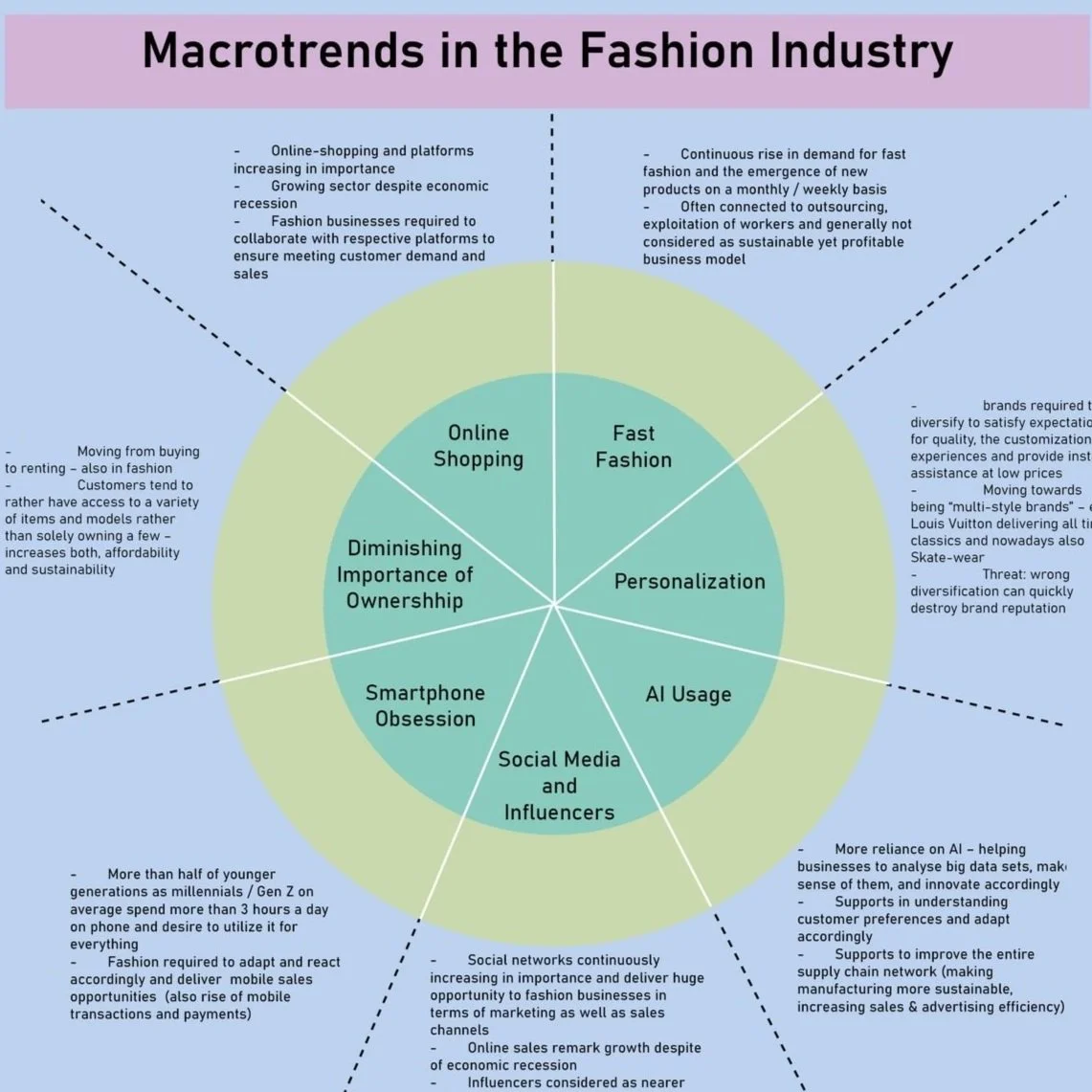 trends in the fashion industry graphical abstracts.jpg