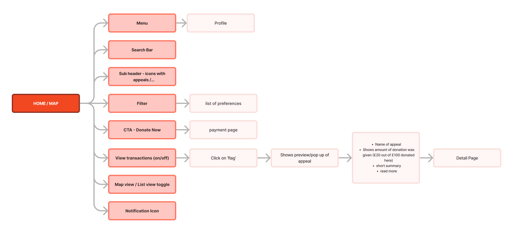 site-map1.png