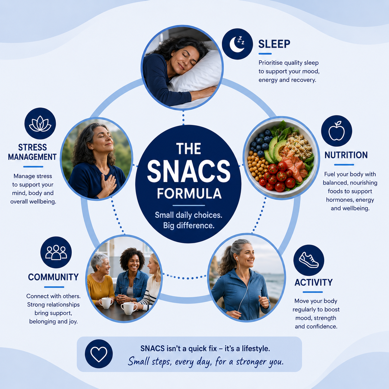 Menopause Lifestyle Tips: 5 Steps with the SNACS Formula