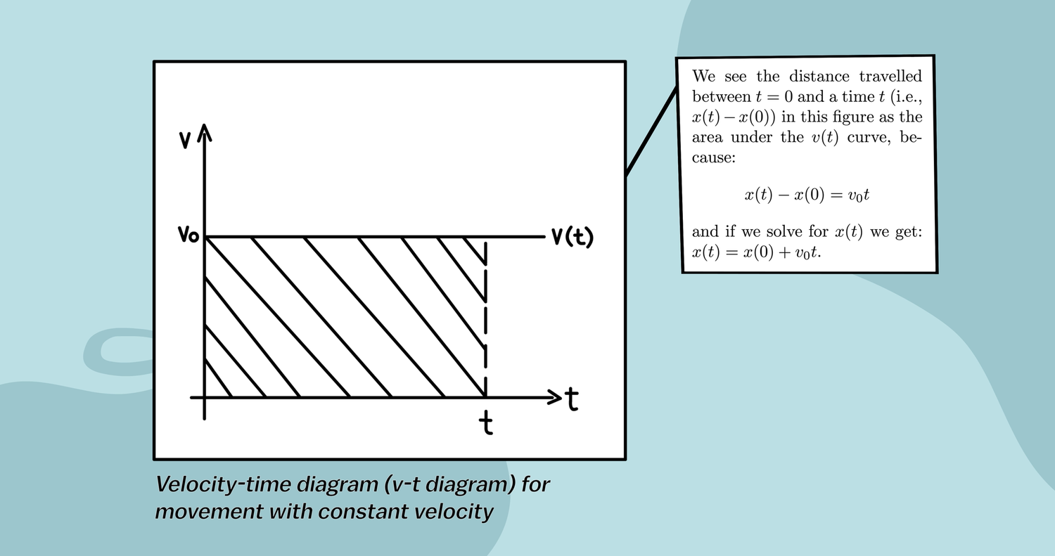 formular-graphic-animation-hin-mml-utl-eth-zurich.png