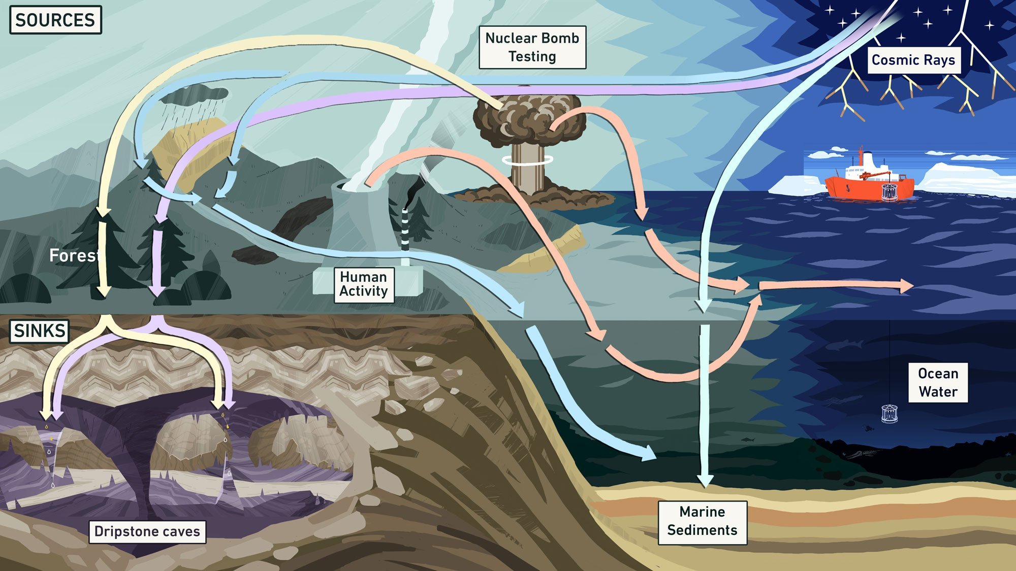 overview-map-radionuclides-mml-utl-eth-zurich.jpg