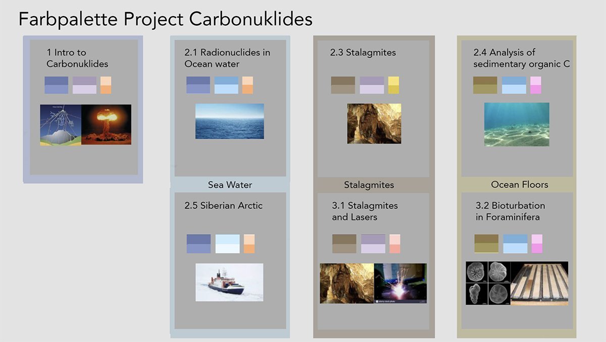 color-palette-styleframe-radionuclides-mml-utl-eth-zurich.jpg