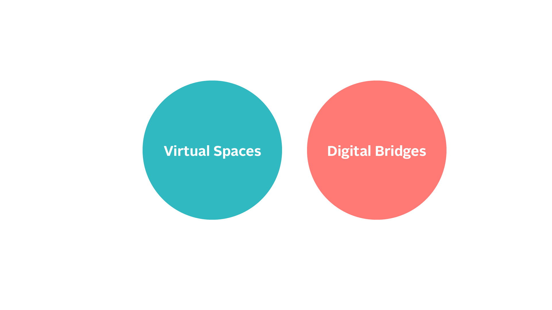 Virtualization Timeline v12.png