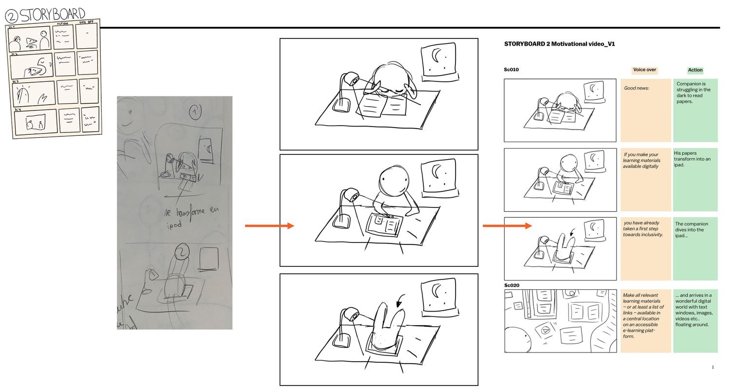 storyboard-process-hin-mml-utl-eth-zurich.jpg