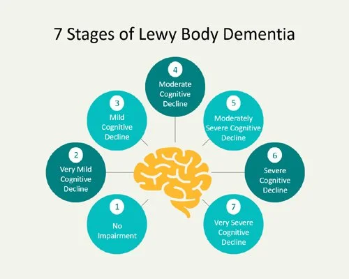 What To Know About Lewy Body Dementia