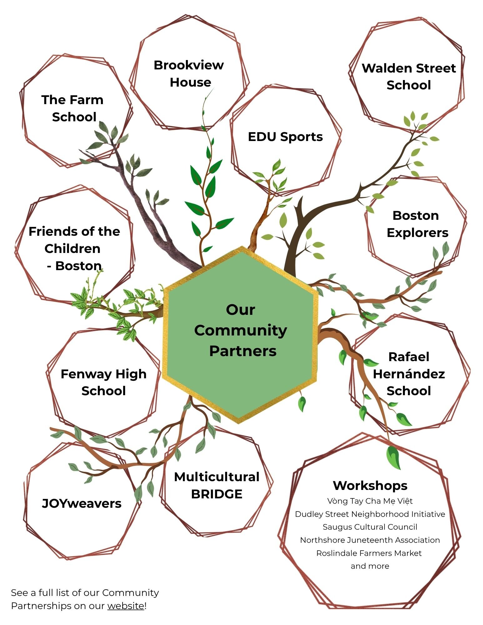Annual Report Outline (6).jpg