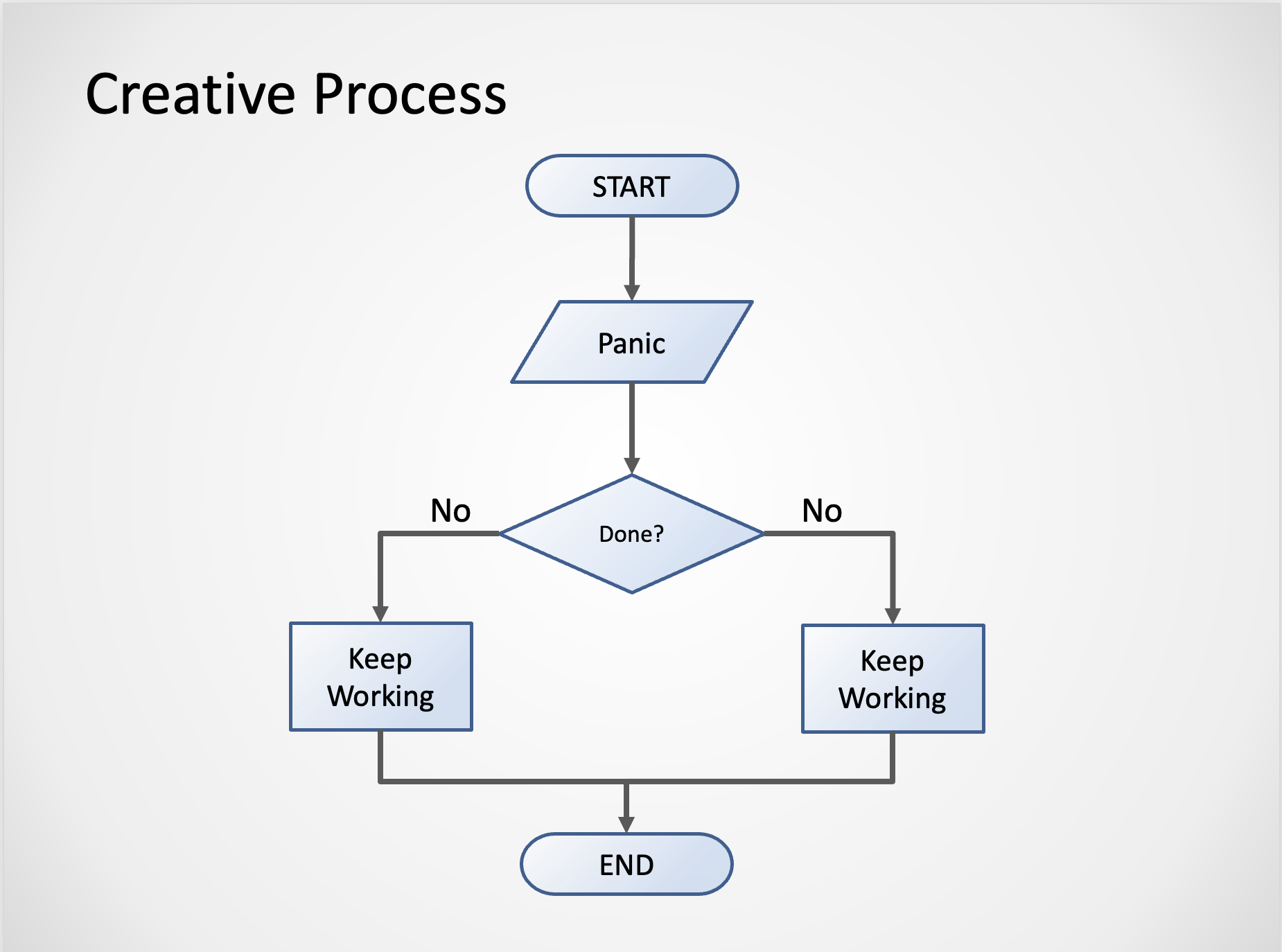 How To Write A Promo