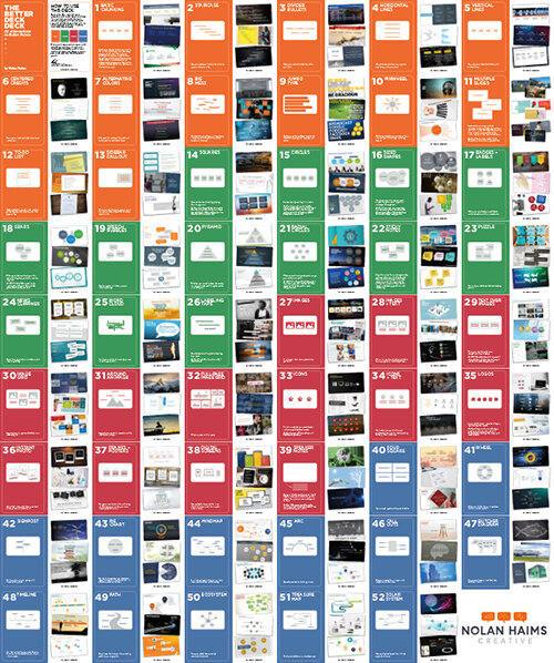 The Better Deck Deck 52 alternatives to bullet points by Nolan Haims deck of cards for better presentations without bullet points