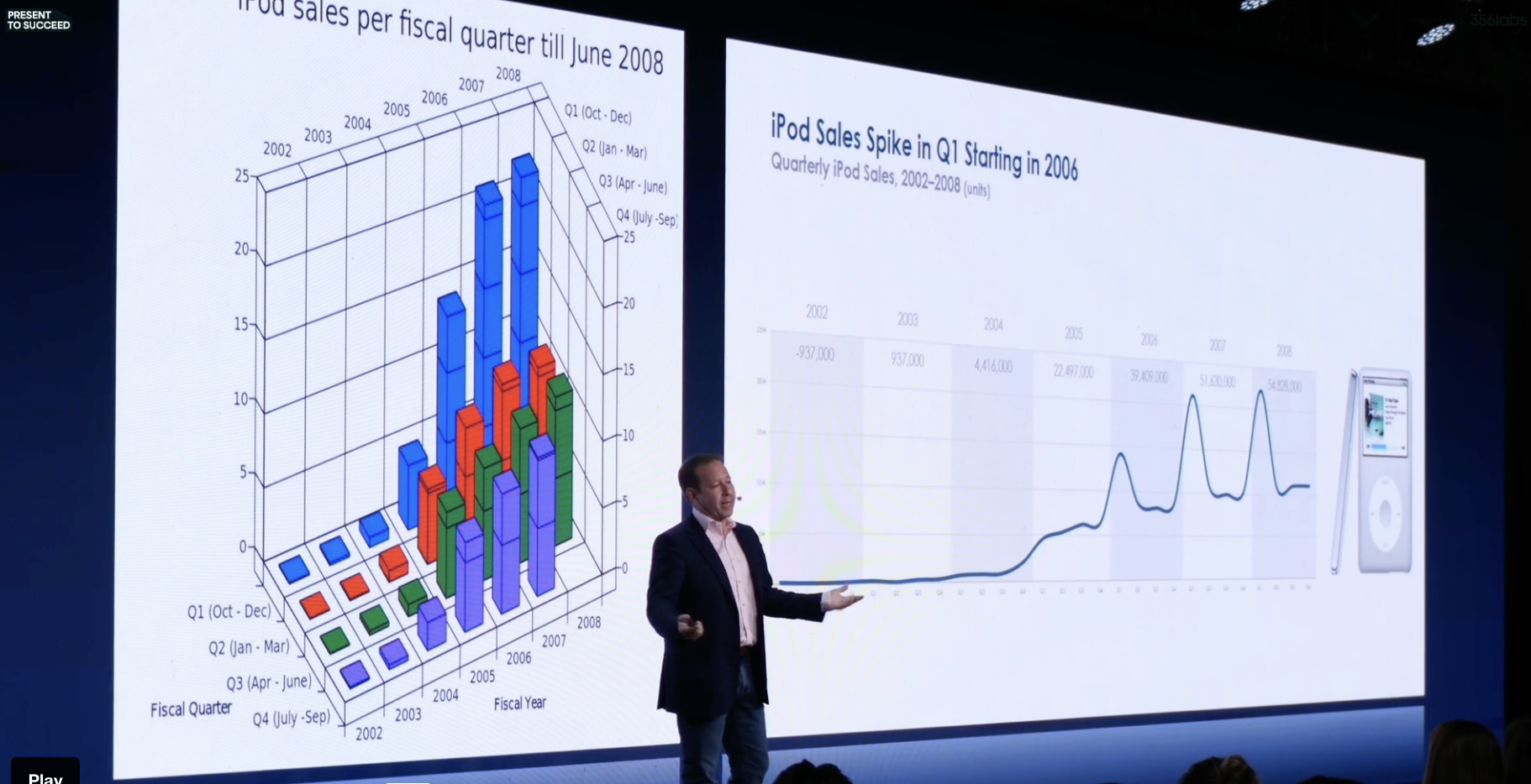 5 Tips for Better Charts from Present to Succeed - Sofia, Bulgaria, 2026