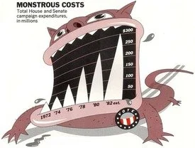 overly designed monster column chart where columns are teeth of monster