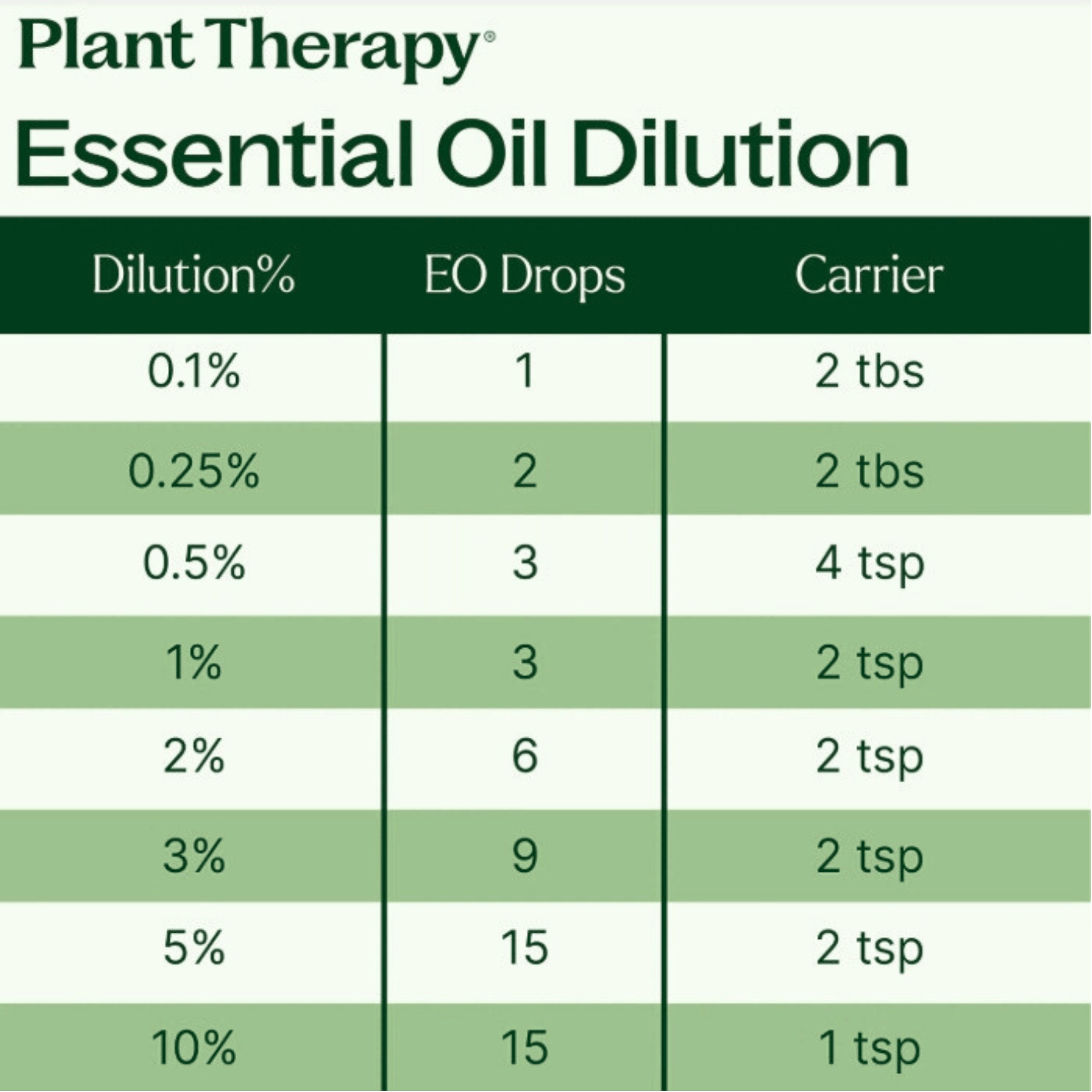 PT ESSENTIAL OIL DILUTION.png