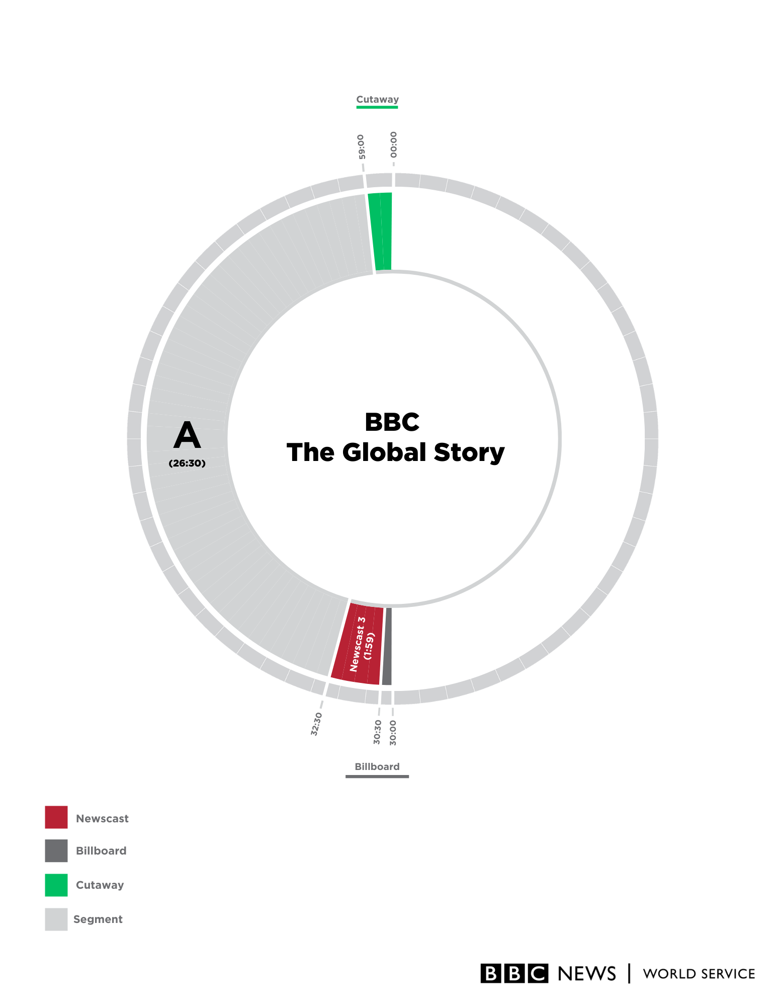 BBC The Global Story Clock