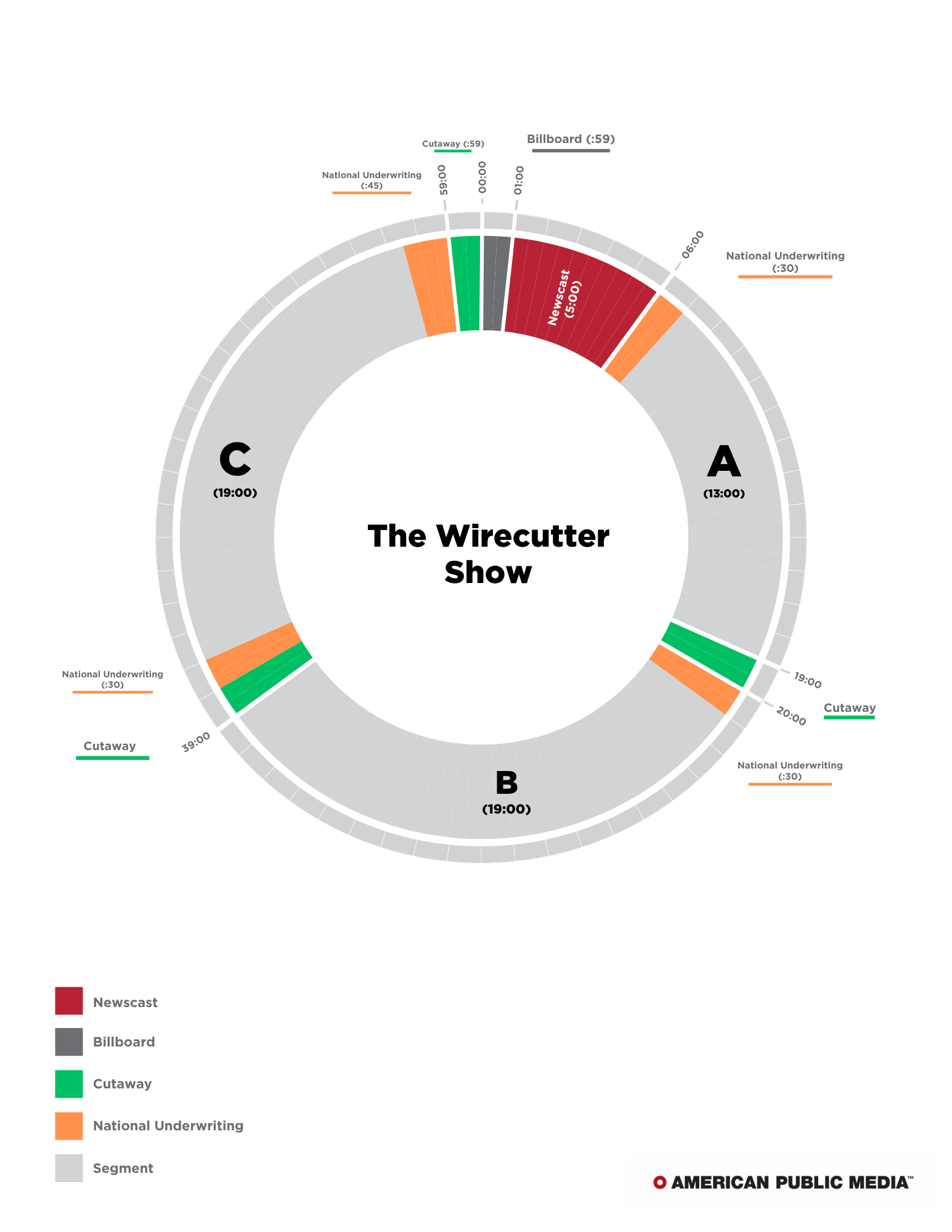 The Wirecutter Show Clock