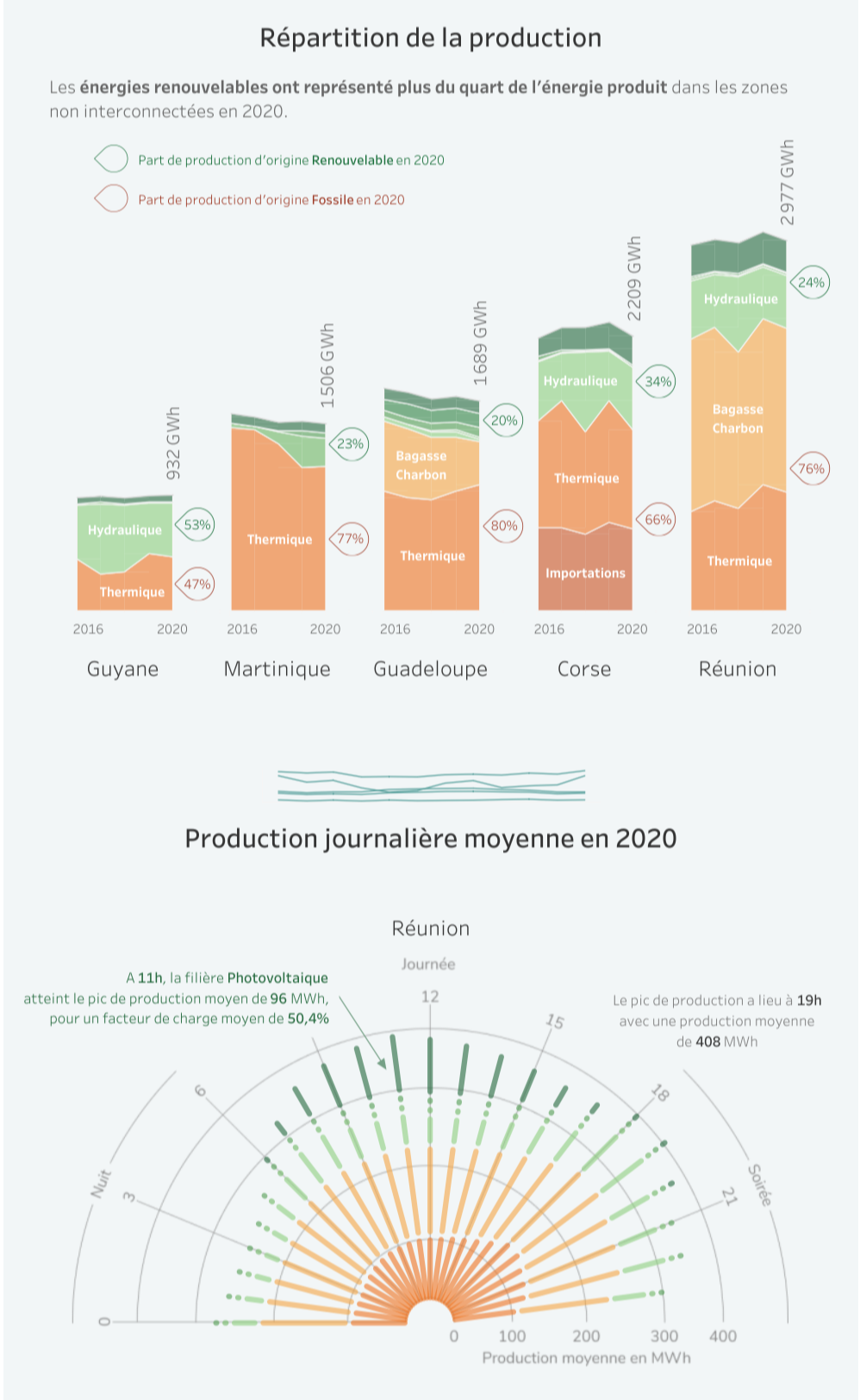 Tableau Public 🔗