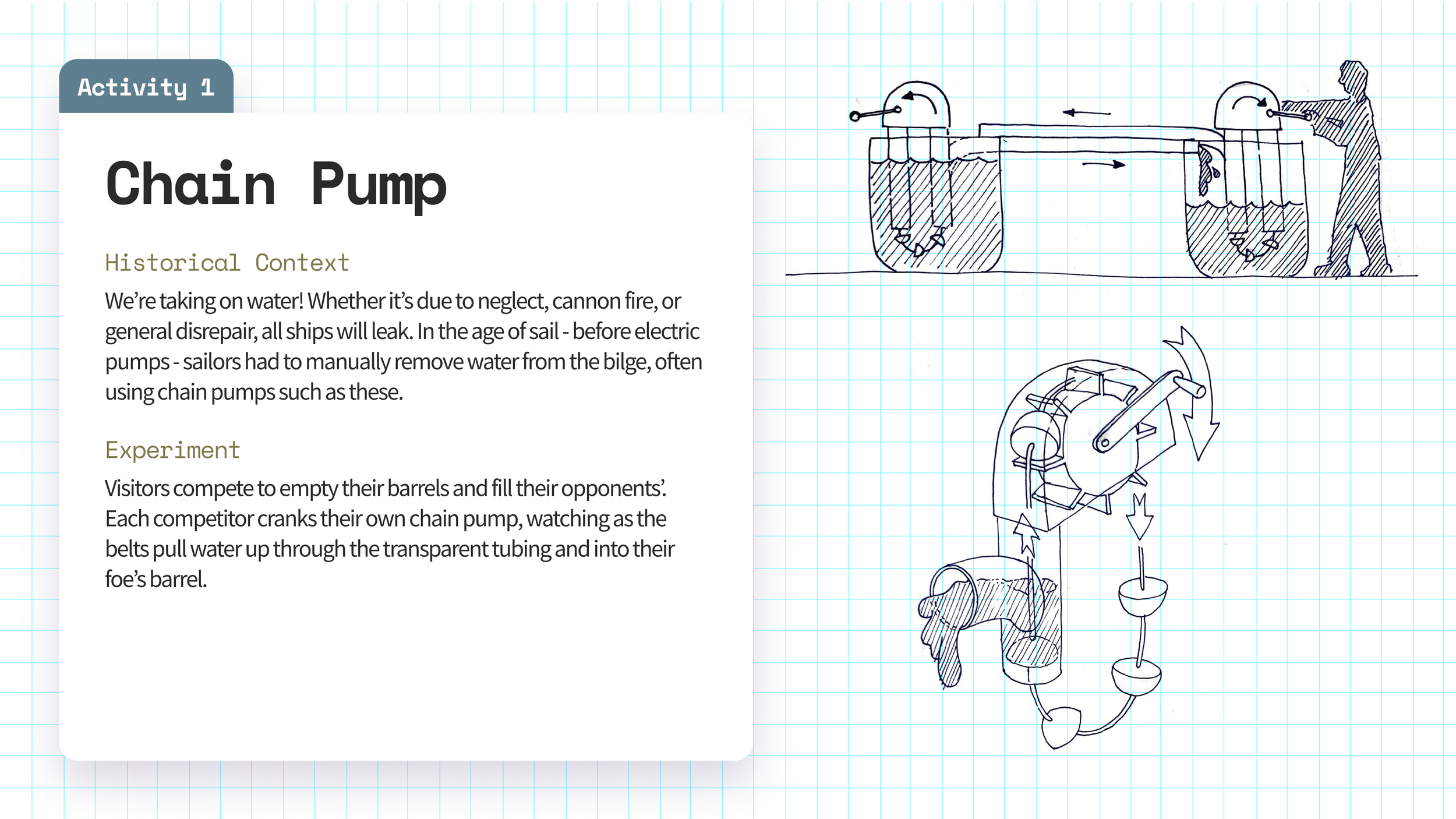Description and sketch of 'Chain Pump' activity
