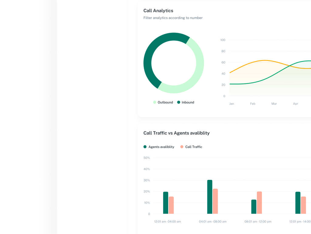 UI/UX Strategy & Design for a SaaS Product