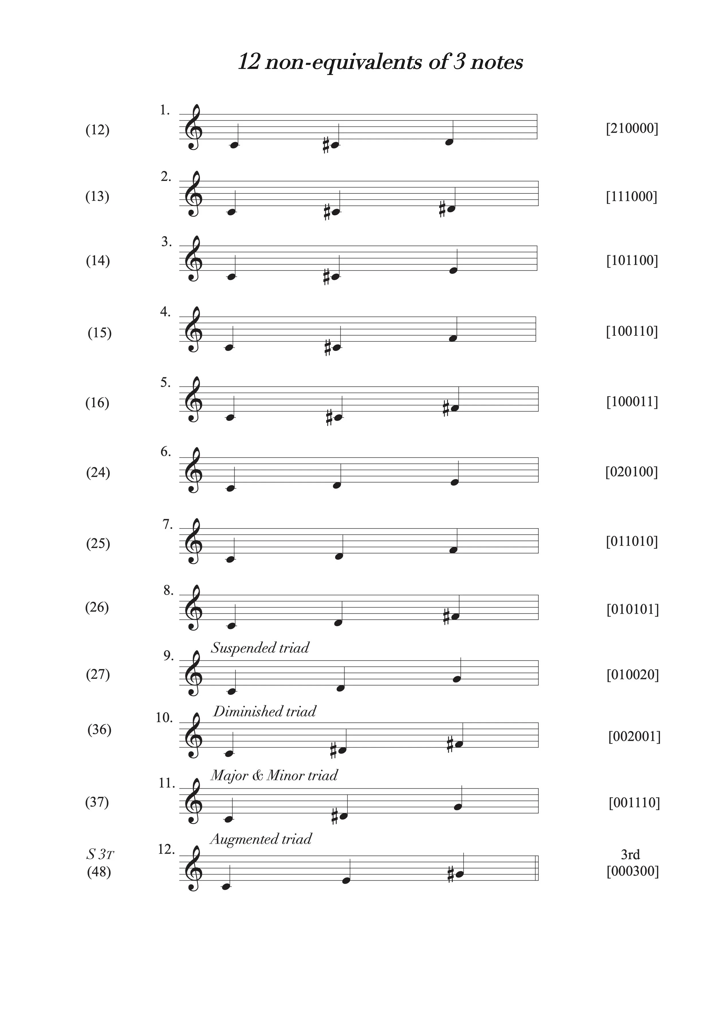 12x3 note non-equivalents.jpg