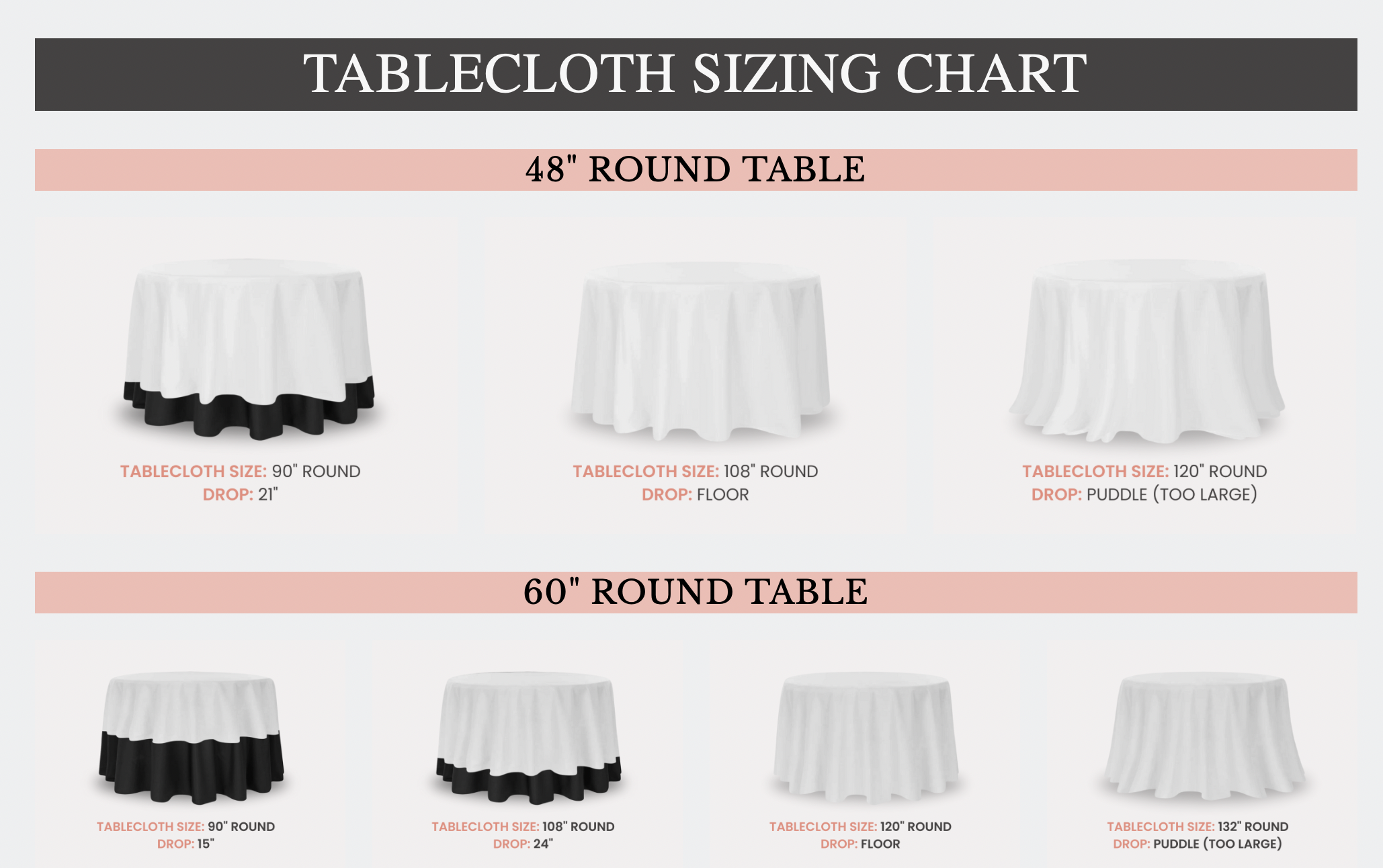 Tablecloth size chart 48'' round table and 60'' round table illustration.