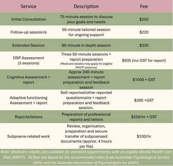 Bellingen Psychology Fees