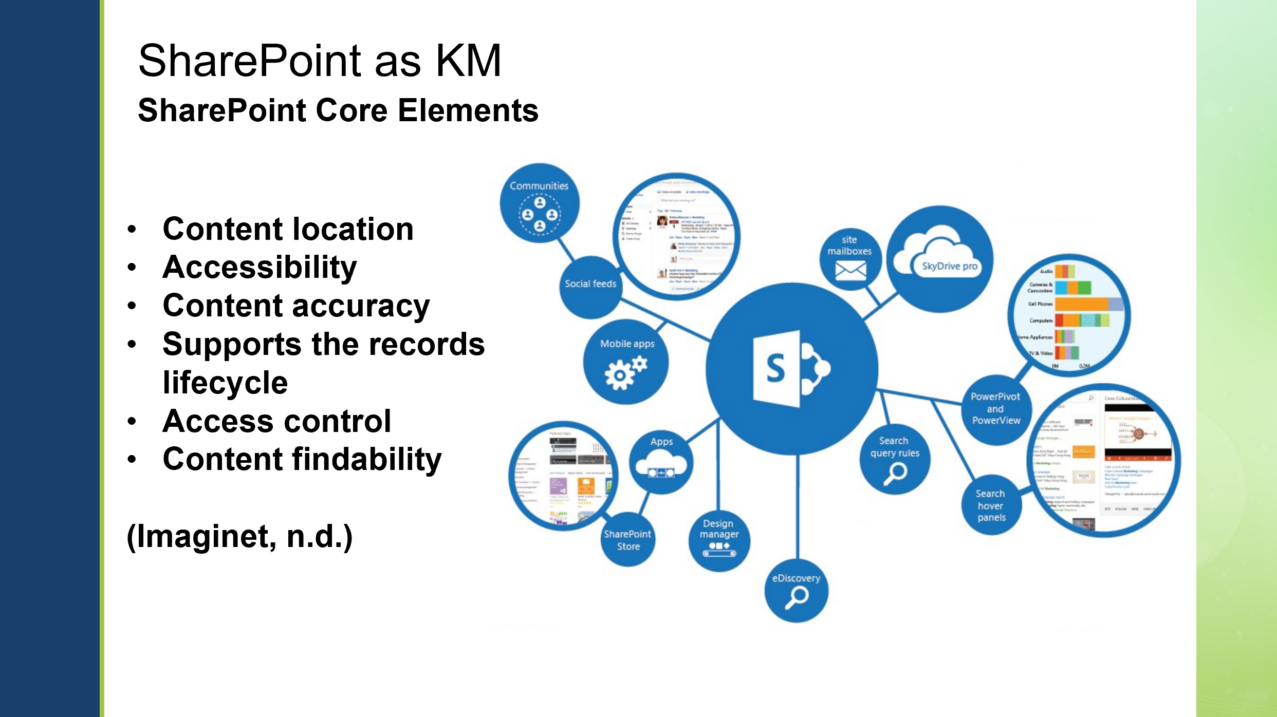 MS SharePoint as a Knowledge Management tool
