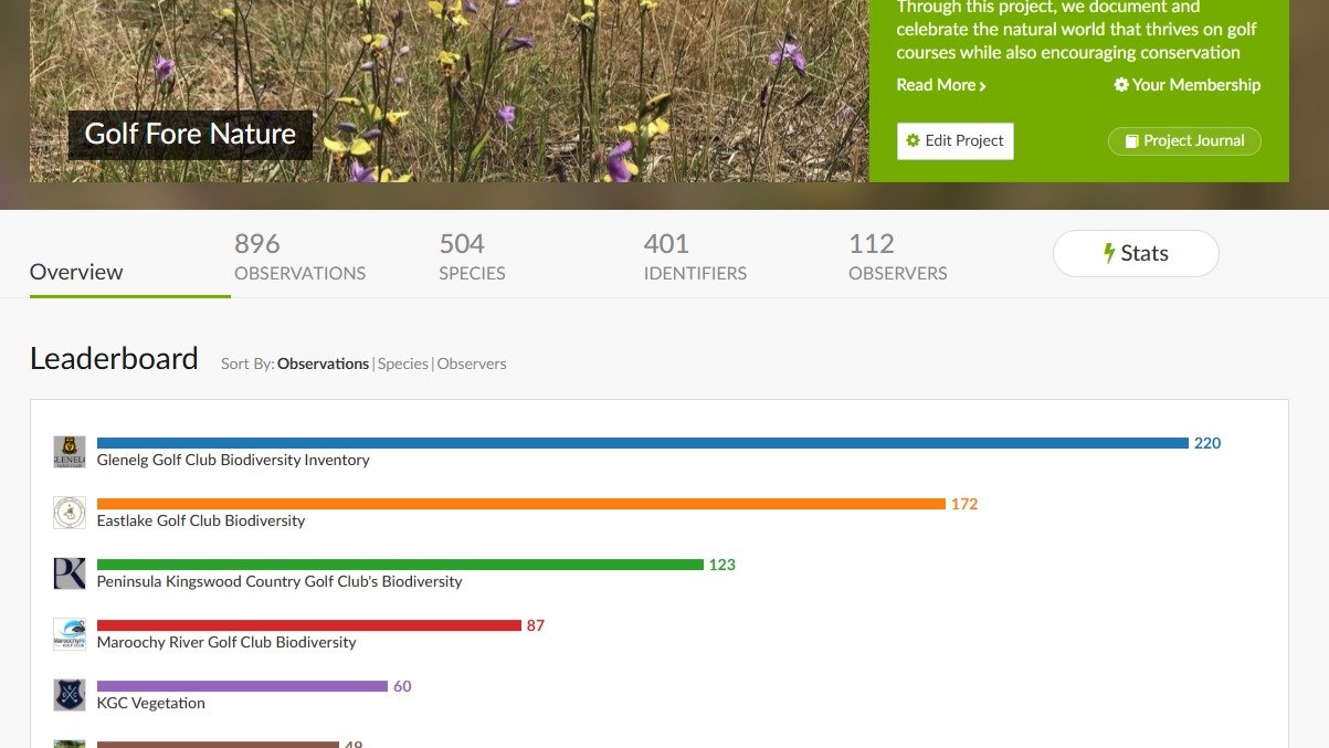 The Golf Fore Nature project, set up through iNaturalist, highlights the incredible biodiversity found on golf courses. These green spaces aren&rsquo;t just for golf&mdash;they&rsquo;re home to various plants and wildlife. 

Through this project, we 