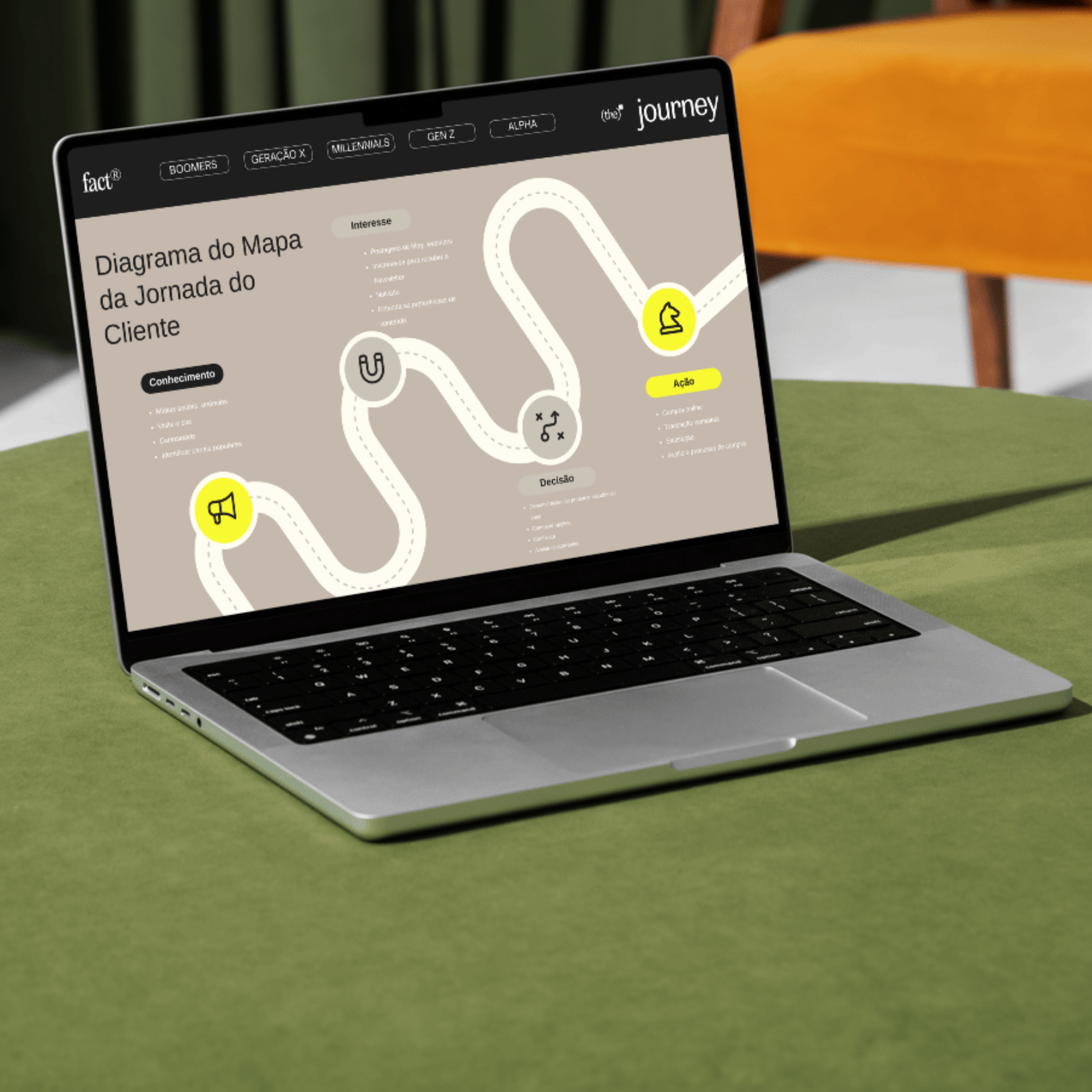 imagem de um dashboard de resultados