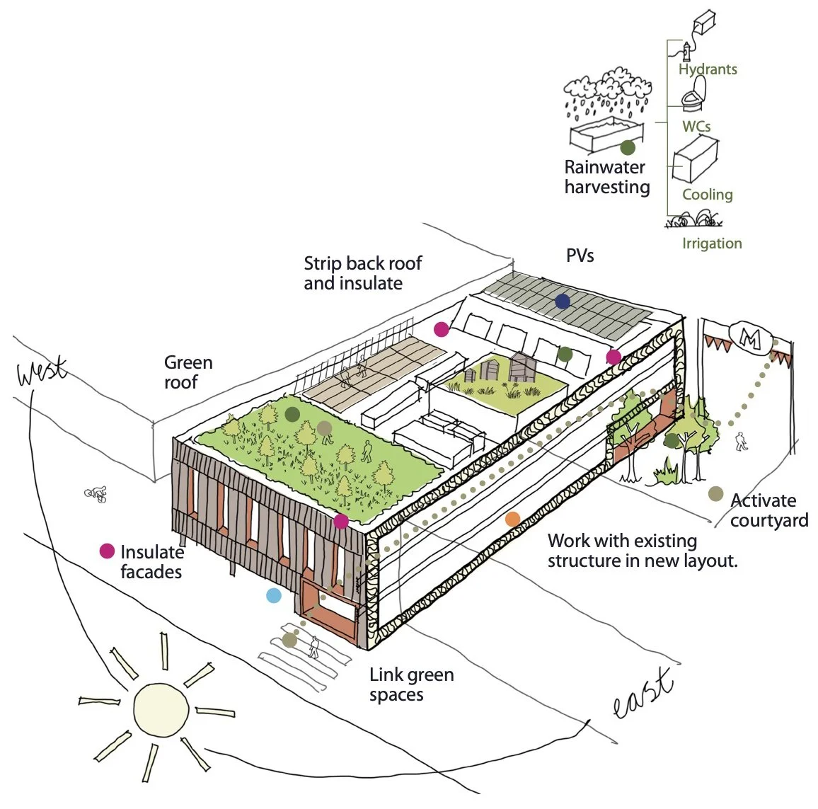 Town Centre Regeneration