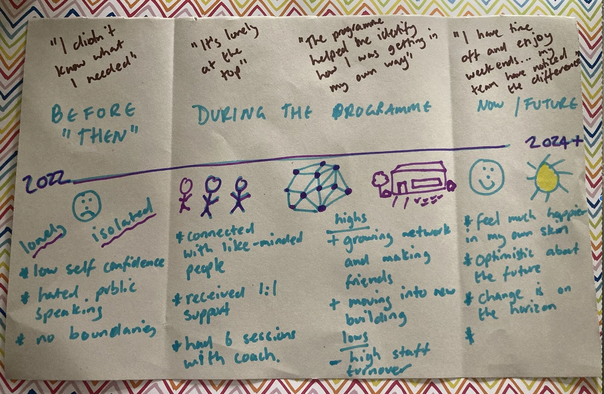 creative eval.jpeg