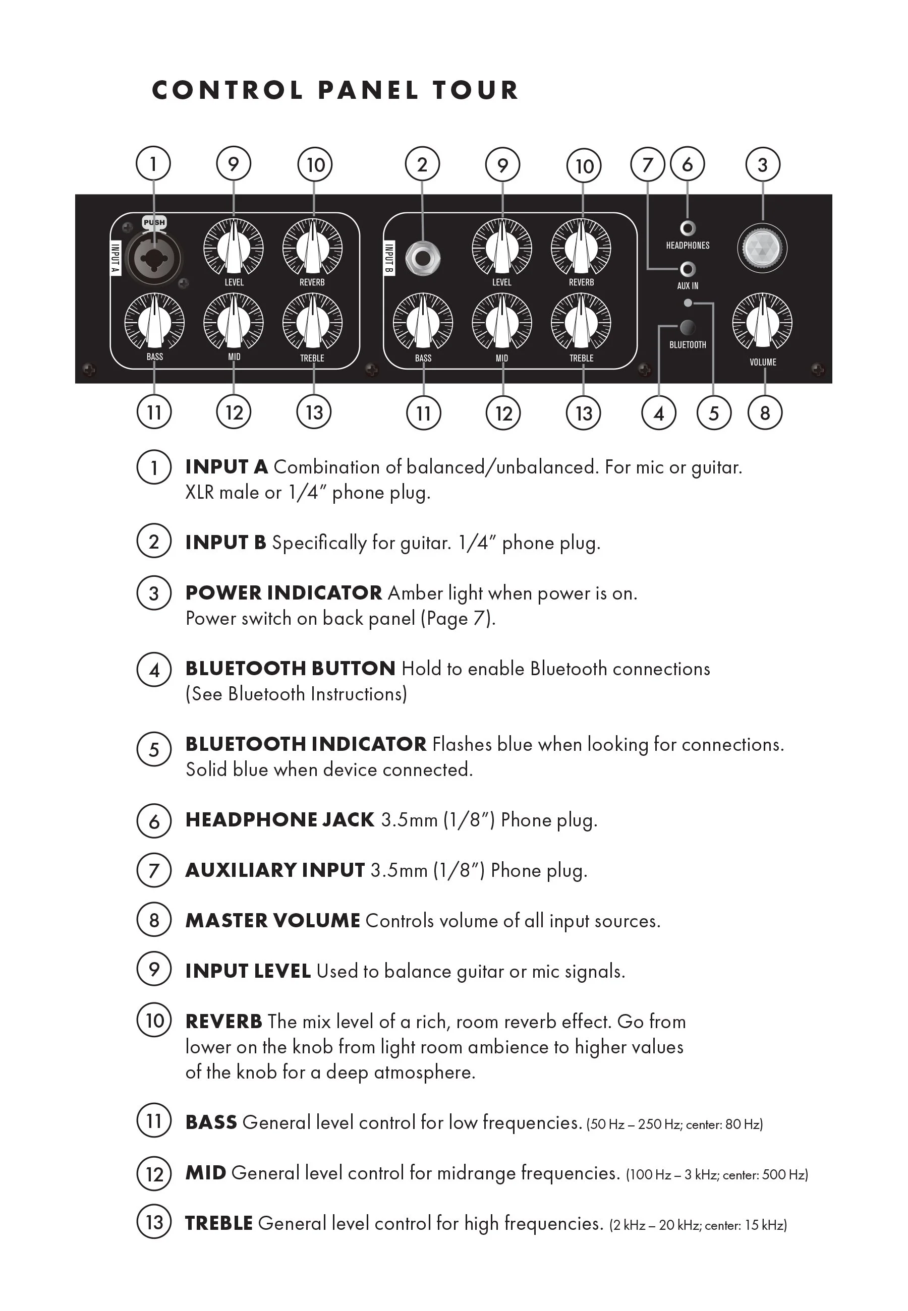 Circa74-Diagram-220427-AV150-10-Black-Control Panel.jpg