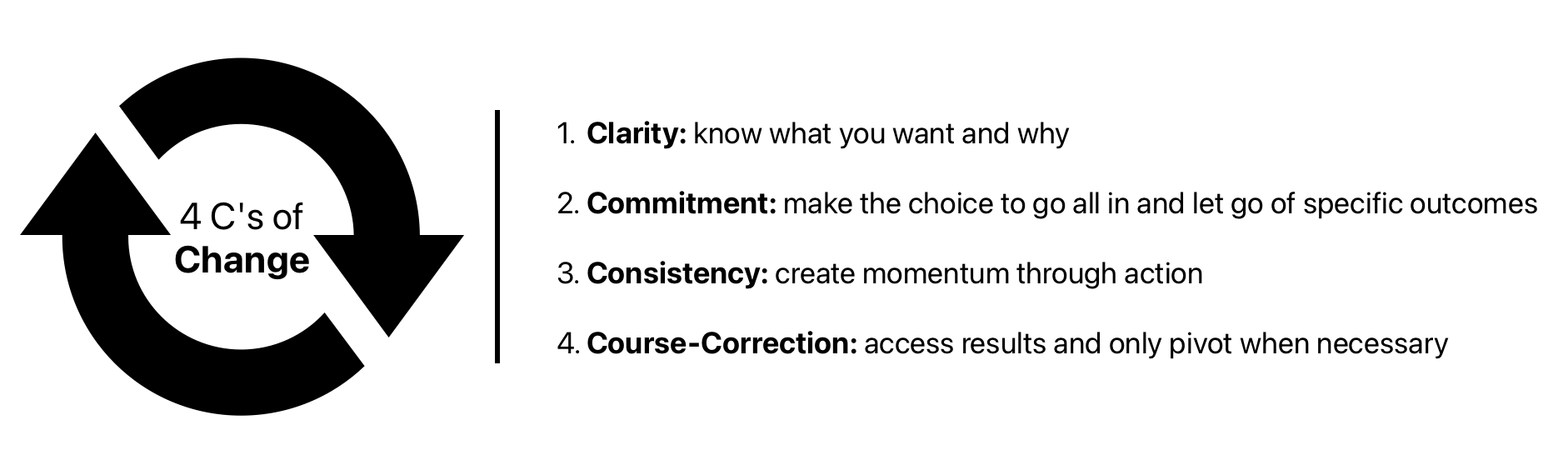 Cracking the Code: 4 C's of Change 🔄 — | Stephon Shaw
